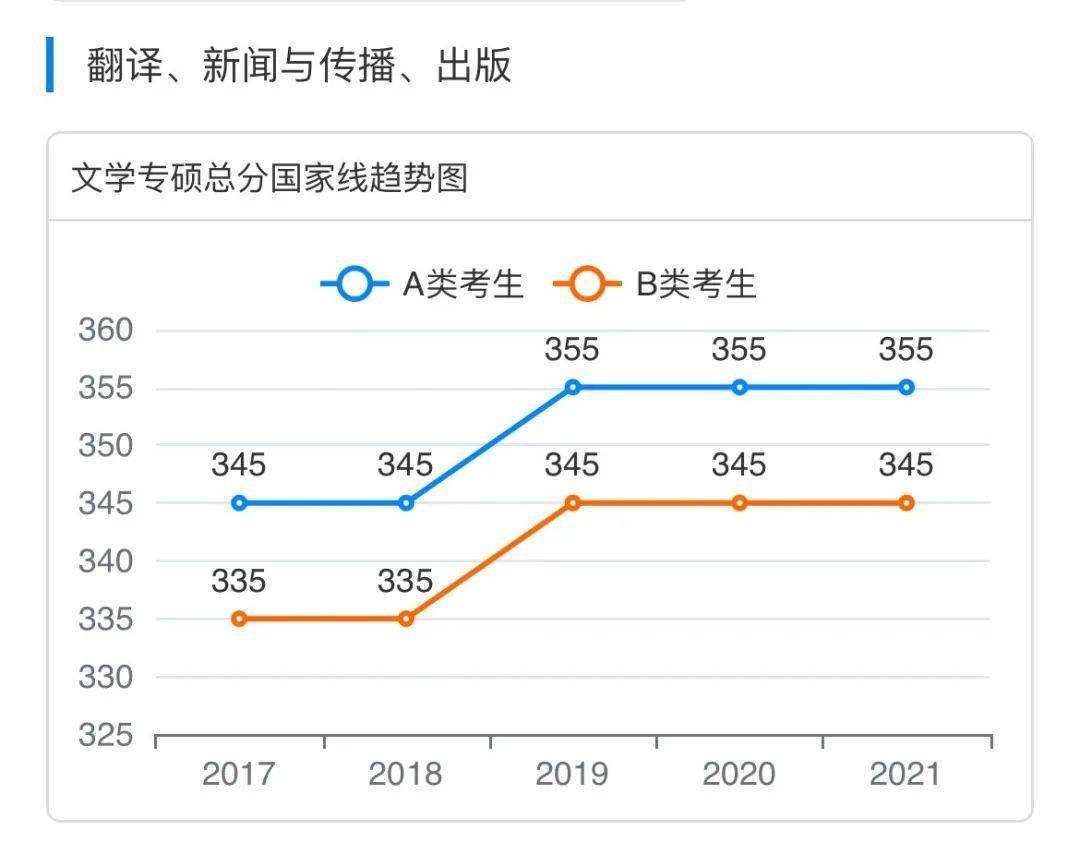 澳門彩出馬綜合走勢圖