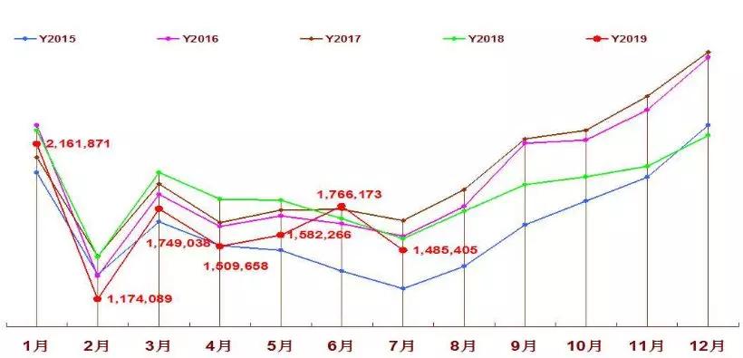 新澳門綜合走勢圖分析