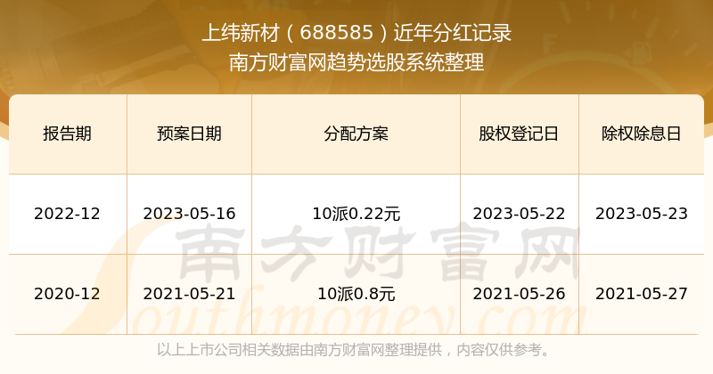 新澳門開獎結果2025開獎記錄查詢官網