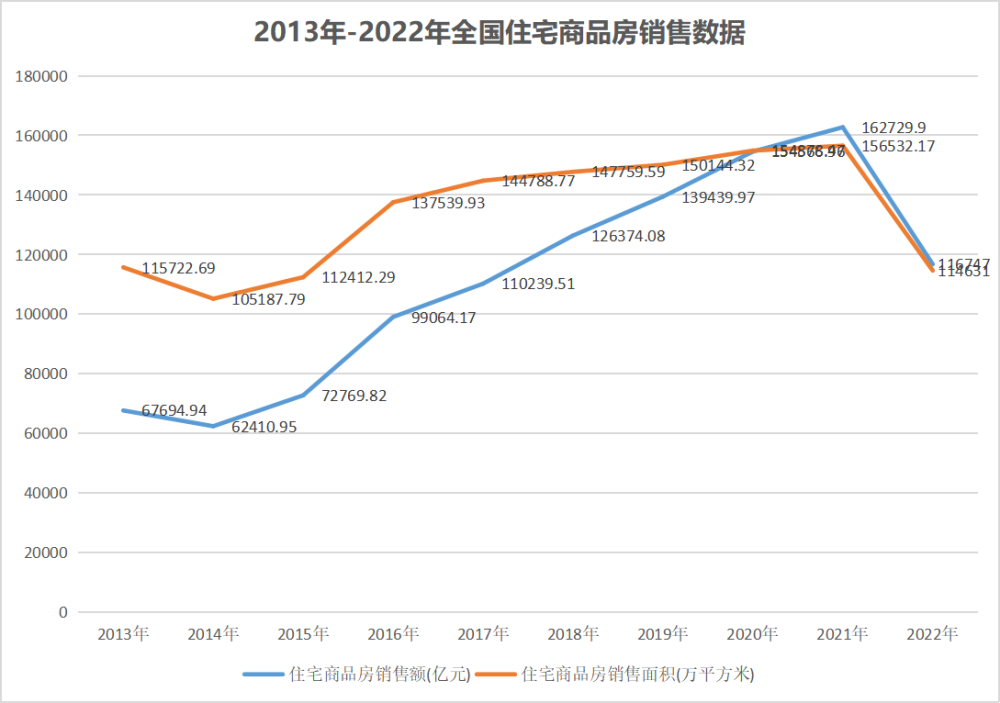 胖東來全年銷售額近170億元