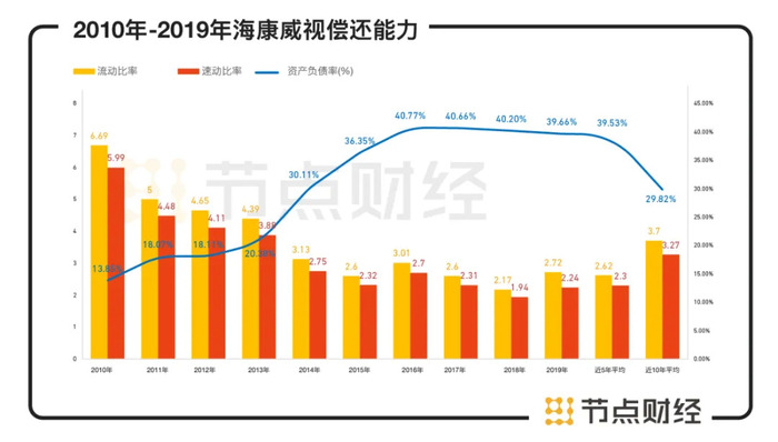 海康威視市值蒸發近4000億