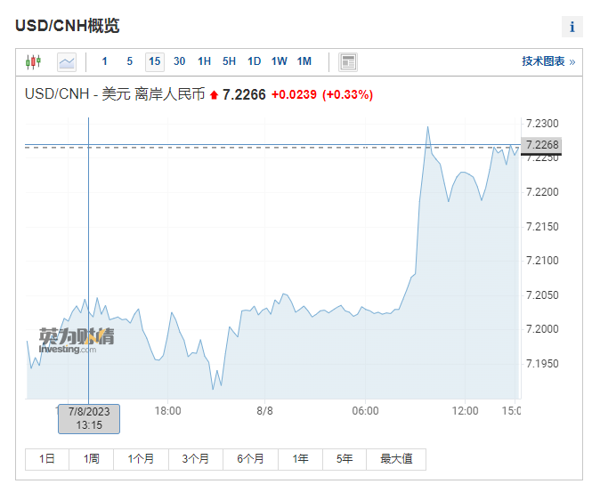 港股內(nèi)房股震蕩走低 碧桂園跌超13%