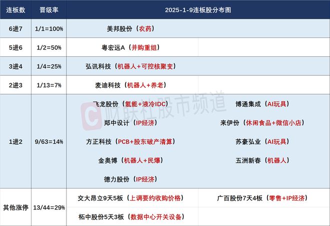 AI玩具有望成最快爆發的AI終端之一