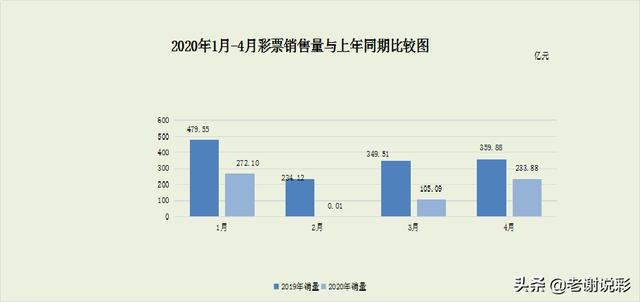 天津新房銷售增速位列全國(guó)第三