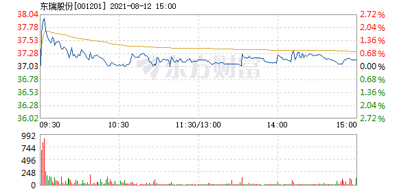 第2562頁