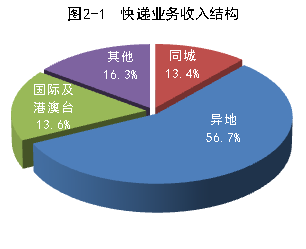 國家保密局發布今年1號公告