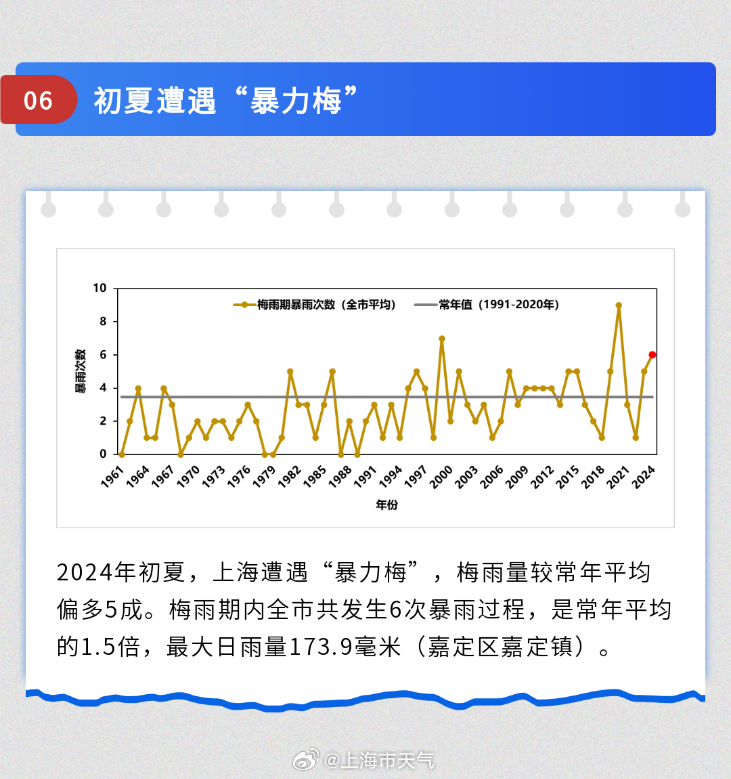 2025年2月 第2295頁