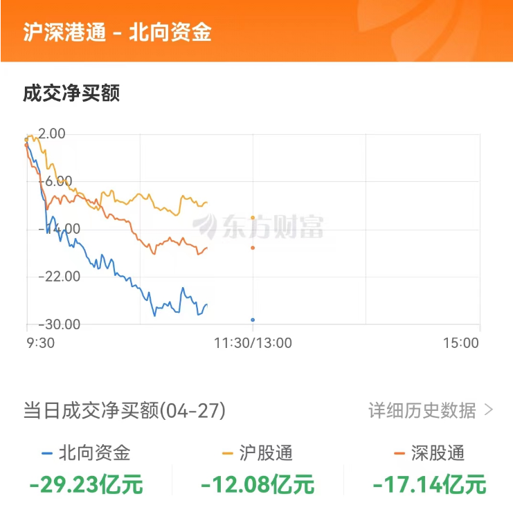 A股三大指數高開 保險證券板塊領漲