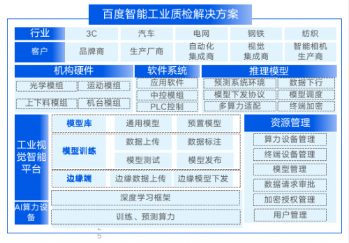 權威機構發布生成式AI技術棧排名