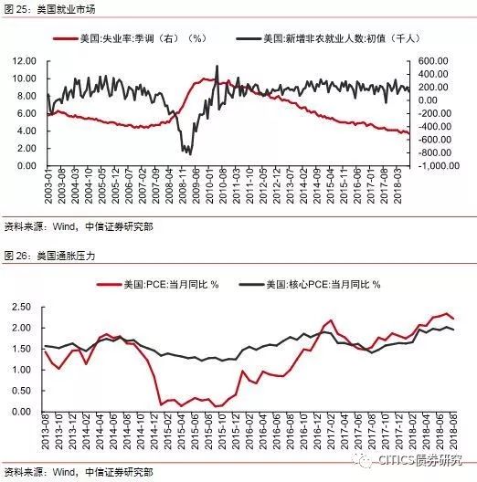 中國為全球經(jīng)濟增長添動能