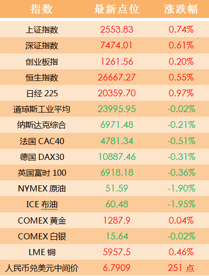 穩定計劃評估