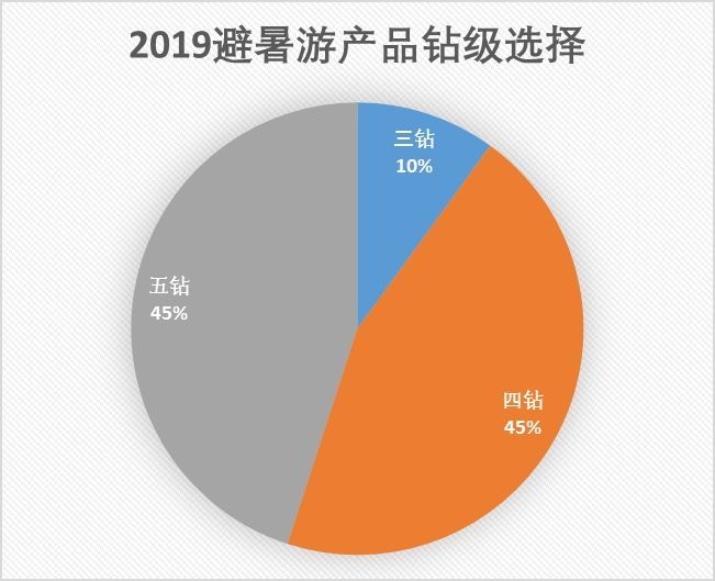 深度應用數據策略