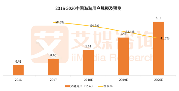 小紅書海外電商市場仍空白,數據計劃引導執行_XP23.98.89