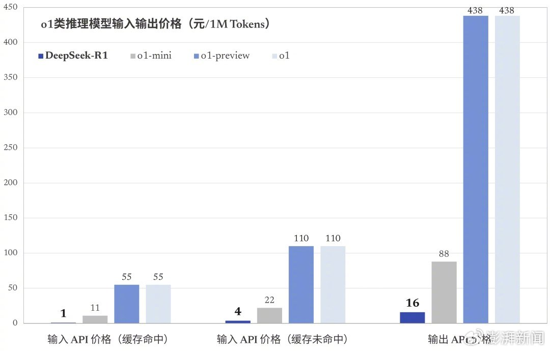 DeepSeek下載量登頂140國榜首,創(chuàng)新性方案解析_WearOS63.81.81