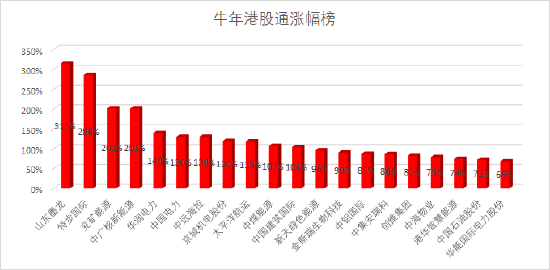 阿里巴巴注銷2217.01萬(wàn)股已購(gòu)回股份,最佳精選解析說明_市版12.38.69