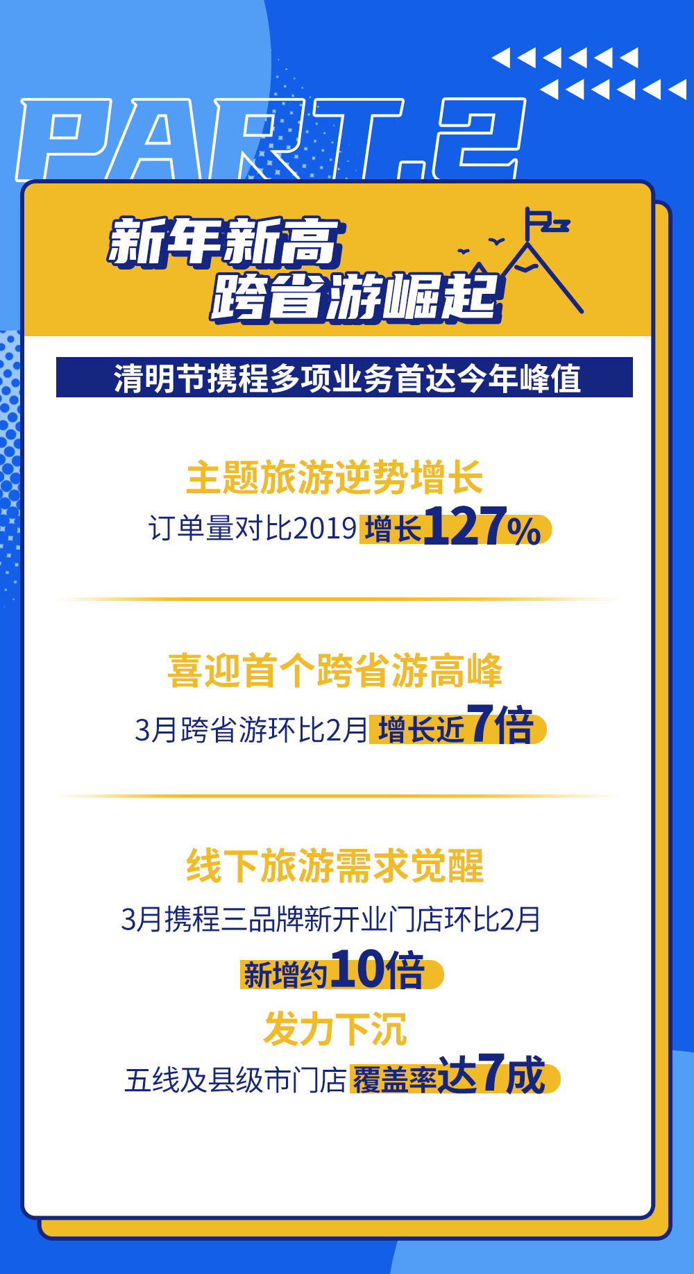 途牛：大年初二將迎出游高峰,全面解析數據執行_再版95.45.27