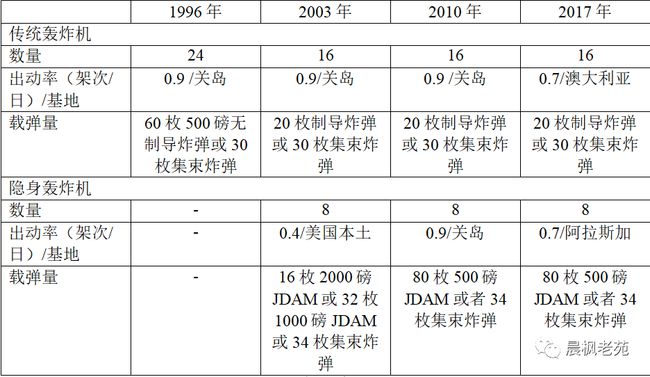 以軍確認對也門境內目標實施空襲,專家分析解釋定義_版納63.76.62