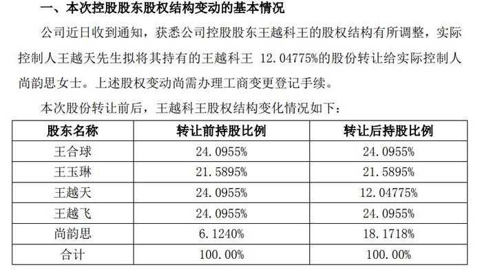 A股現(xiàn)4億天價(jià)離婚案,完善的機(jī)制評(píng)估_SE版33.20.55