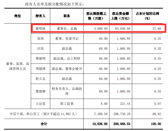 造謠“董明珠停職” 5人被行政處罰,專業評估解析_版牘19.24.98