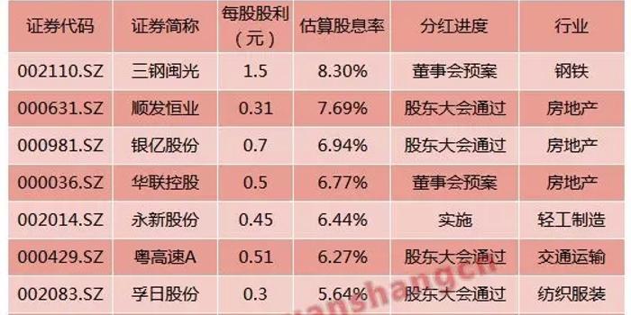 各地全力保障春運暢通安全,統計解答解析說明_更版15.68.51