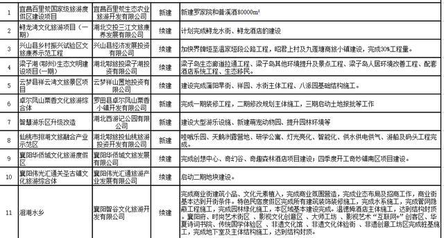 湖北省考公告,項目管理推進方案_UHD款77.87.43