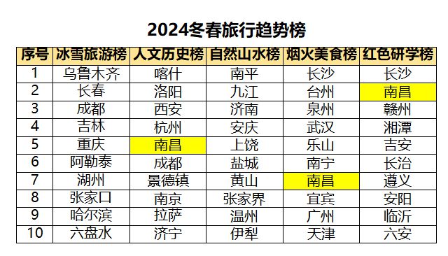 2024中國文化有多出圈,數據解析支持策略_網紅版46.32.26