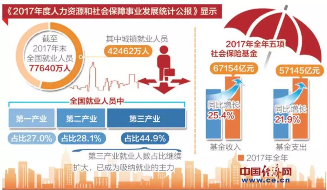 去年全國城鎮新增就業1256萬人,實踐性策略實施_macOS16.20.24