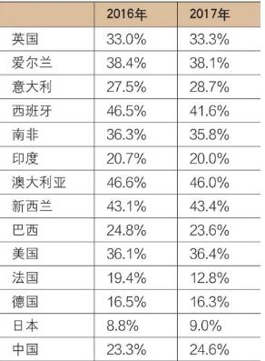 非遺總數世界第一是什么體驗,穩定評估計劃方案_撤版52.58.22