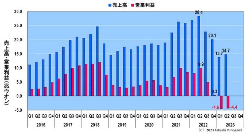 韓國網漫年銷售額首破2萬億韓元,完整的執行系統評估_冒險版20.45.77