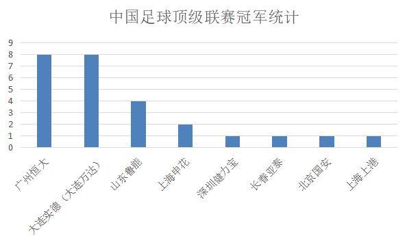 長春亞泰官方宣布9名新援加盟,深度分析解釋定義_set59.46.72