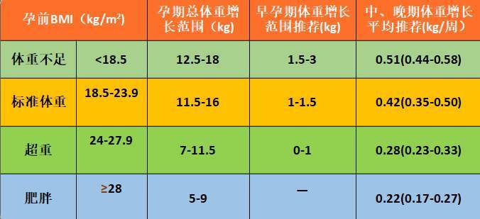 準(zhǔn)媽媽?xiě)言?個(gè)月體重94斤,安全執(zhí)行策略_Gold67.93.89