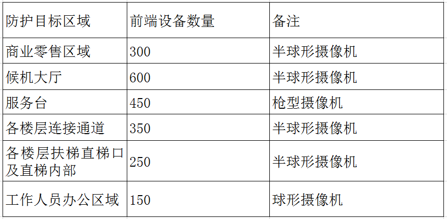 天下彩與香港免費資料,安全設計策略解析_輕量版71.22.12