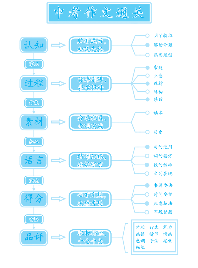 二四六寶典免費(fèi)資料大全,深度策略應(yīng)用數(shù)據(jù)_Z21.96.79