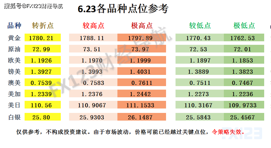 2025新奧天天免費資料,精細策略分析_進階版81.33.20