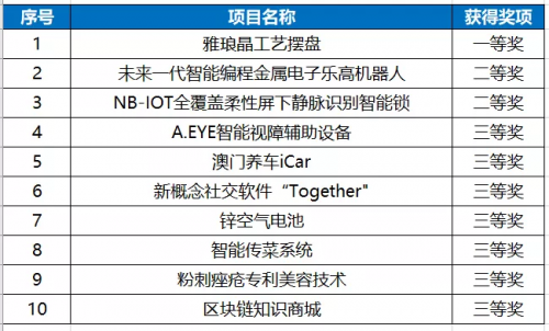 新澳門今晚開獎結果 開獎結果2025年11月,創(chuàng)新推廣策略_T61.14.58