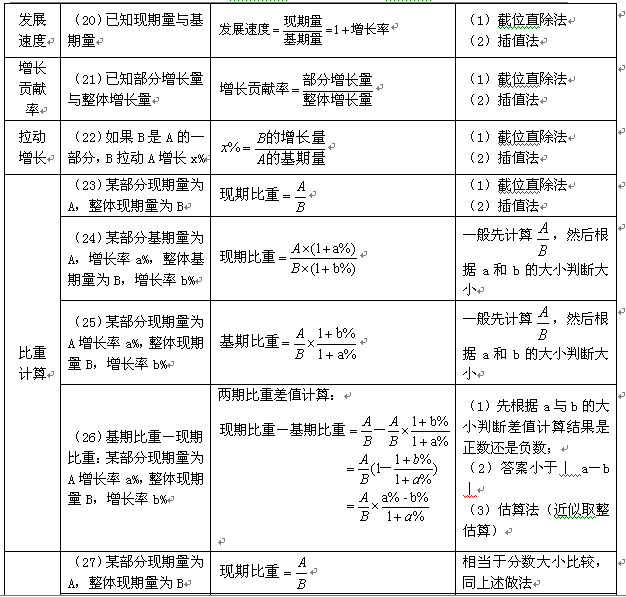 2025新澳免費資料公式,全面實施數據策略_GM版26.95.71