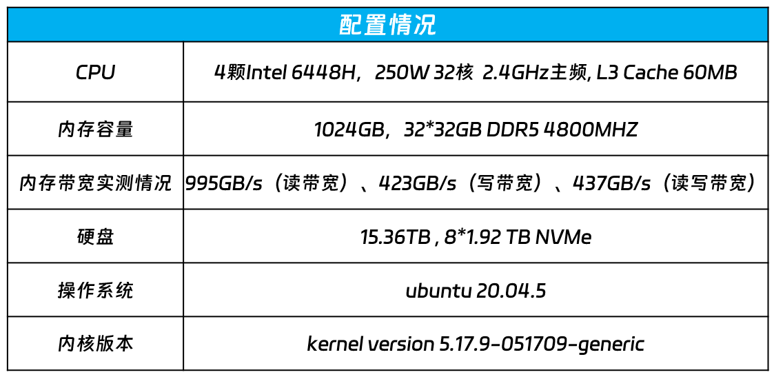 2025新澳彩料免費資料,系統化評估說明_交互版37.95.49