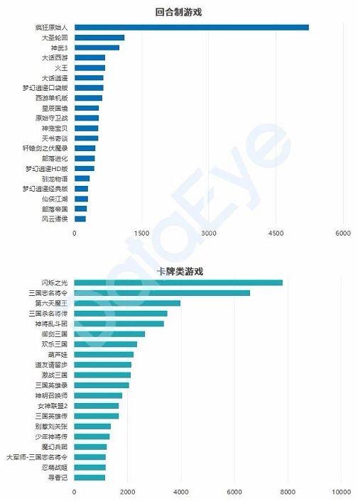 天下彩天資料大全,實地考察分析_3DM53.38.52