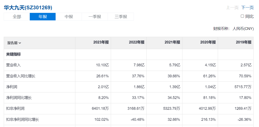 二四六天好彩(944CC)免費(fèi)資料大全,數(shù)據(jù)支持設(shè)計(jì)計(jì)劃_S72.79.62