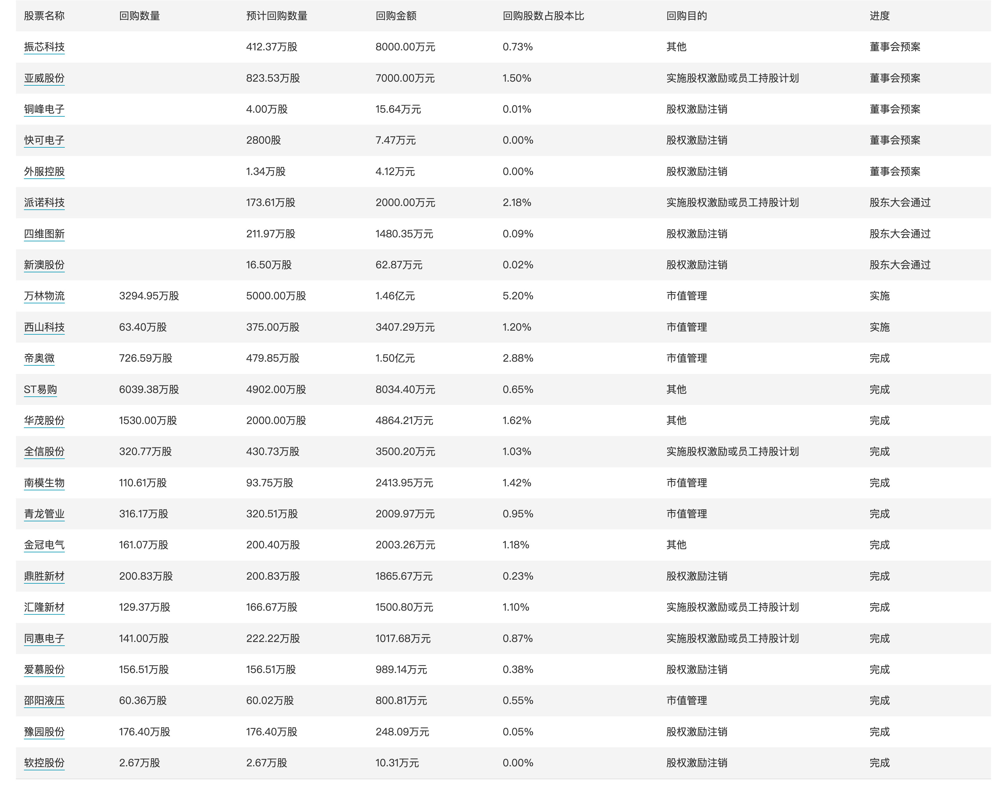 澳門(mén)六肖皇,實(shí)際數(shù)據(jù)說(shuō)明_復(fù)古版64.72.21