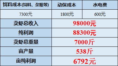 今期新澳門開獎結果記錄,可靠執行策略_Premium54.94.76