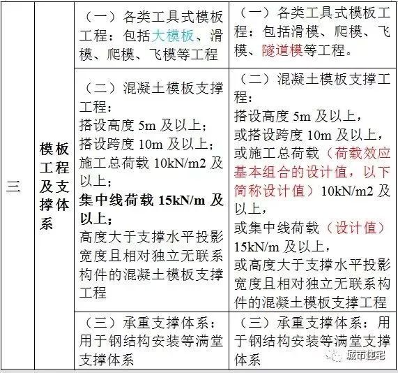 小魚兒玄機2,效率資料解釋定義_進階款13.54.65