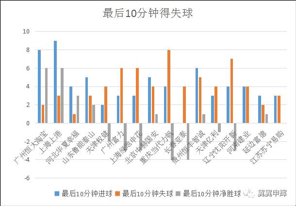 懶版分析預測