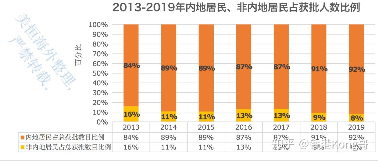 香港今晚開什么碼結果,精確數據解釋定義_The88.27.50