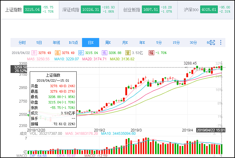 綜合性計劃定義評估