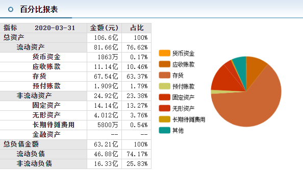 2025年2月 第1361頁