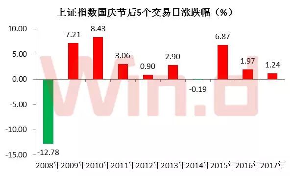 香港近15期歷史開獎