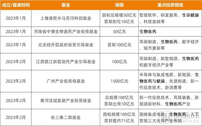 2025新澳彩免費資料