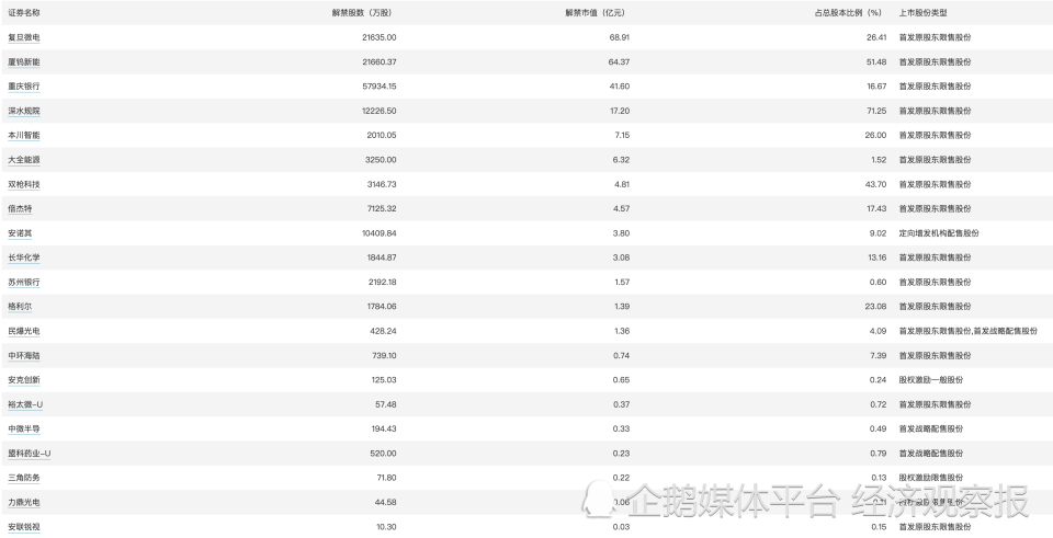 2025澳門今晚開什么