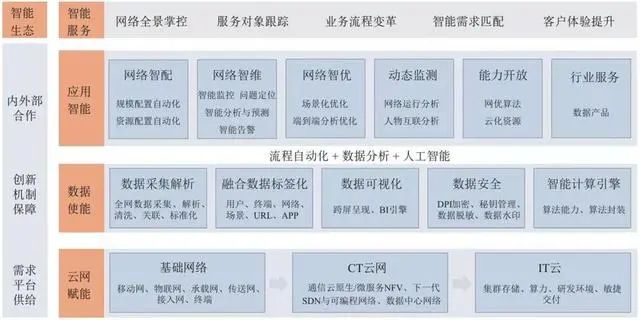 抓碼王,數據驅動執行決策_輕量版47.58.90